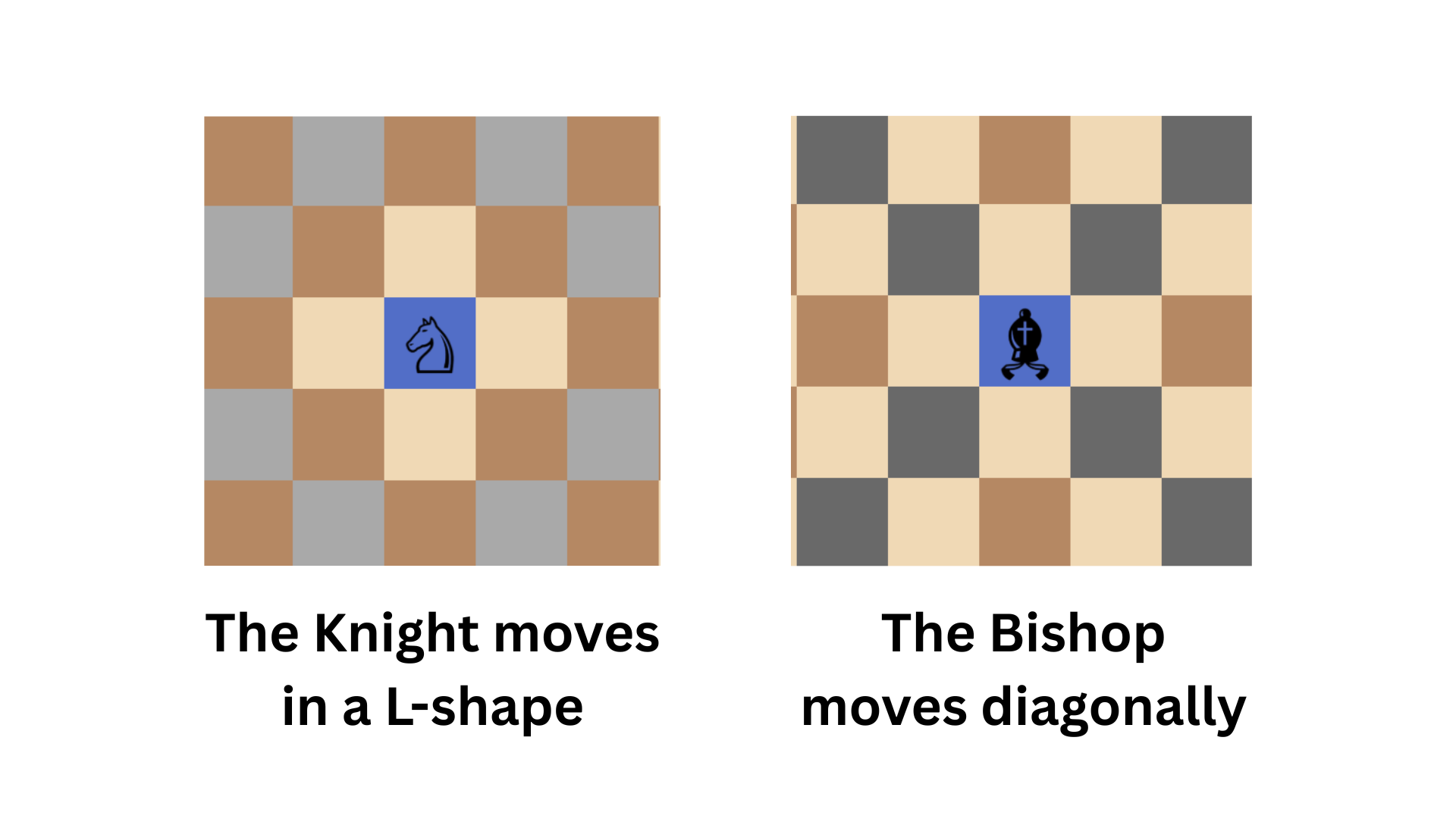 How A Pawn Moves